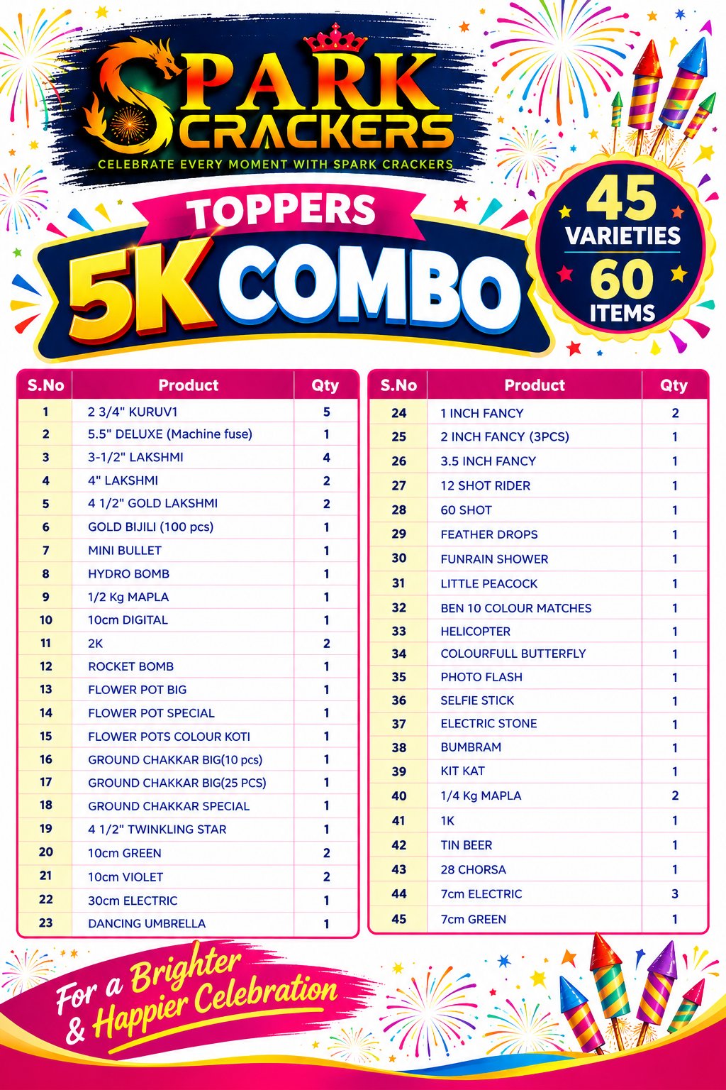 5k TOPPERS