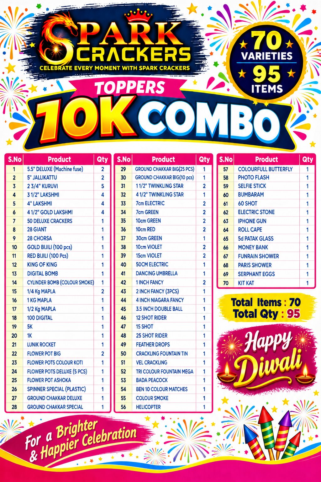 10K TOPPERS
