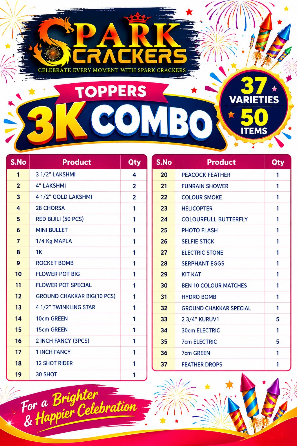 3K TOPPERS