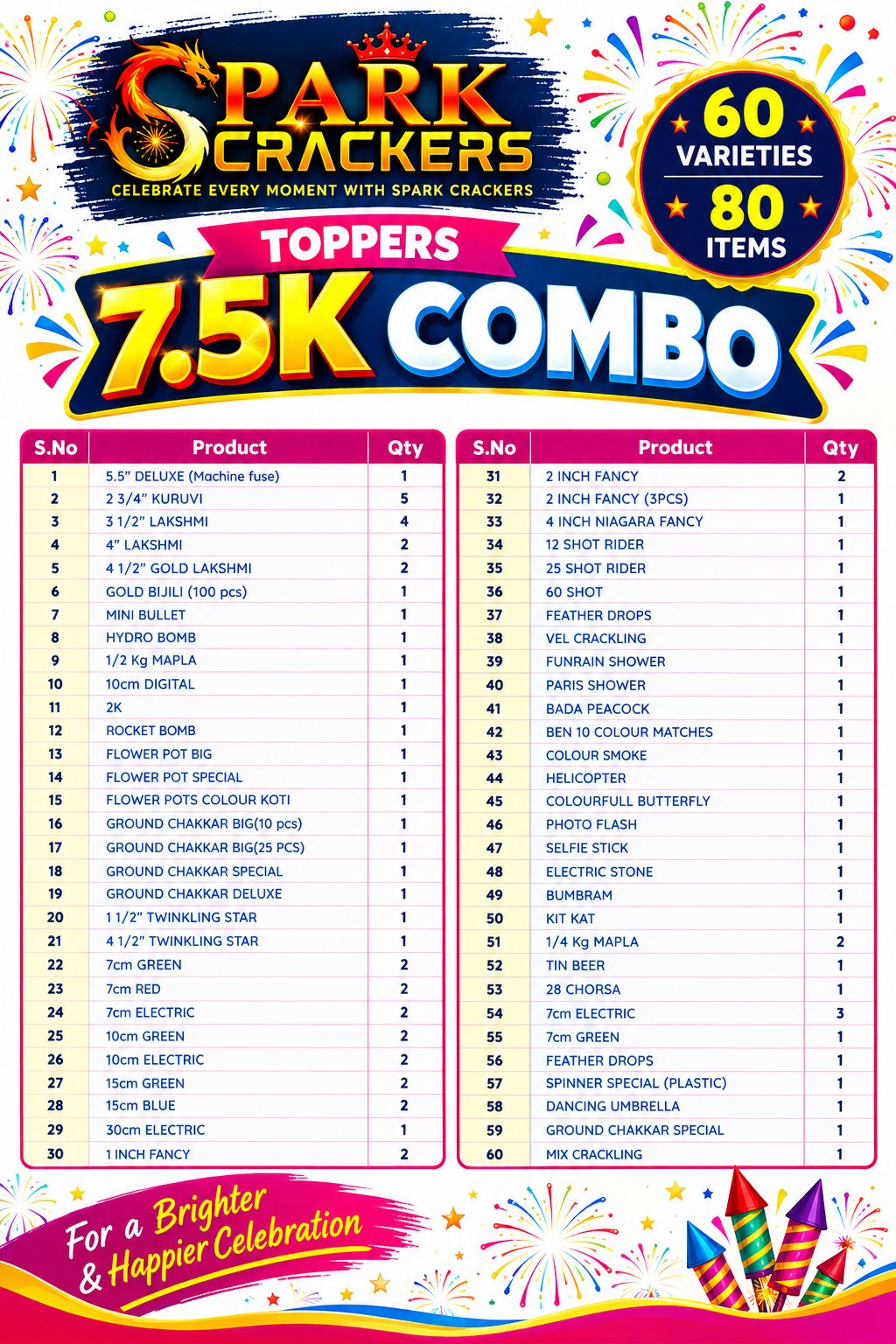 7.5K TOPPERS